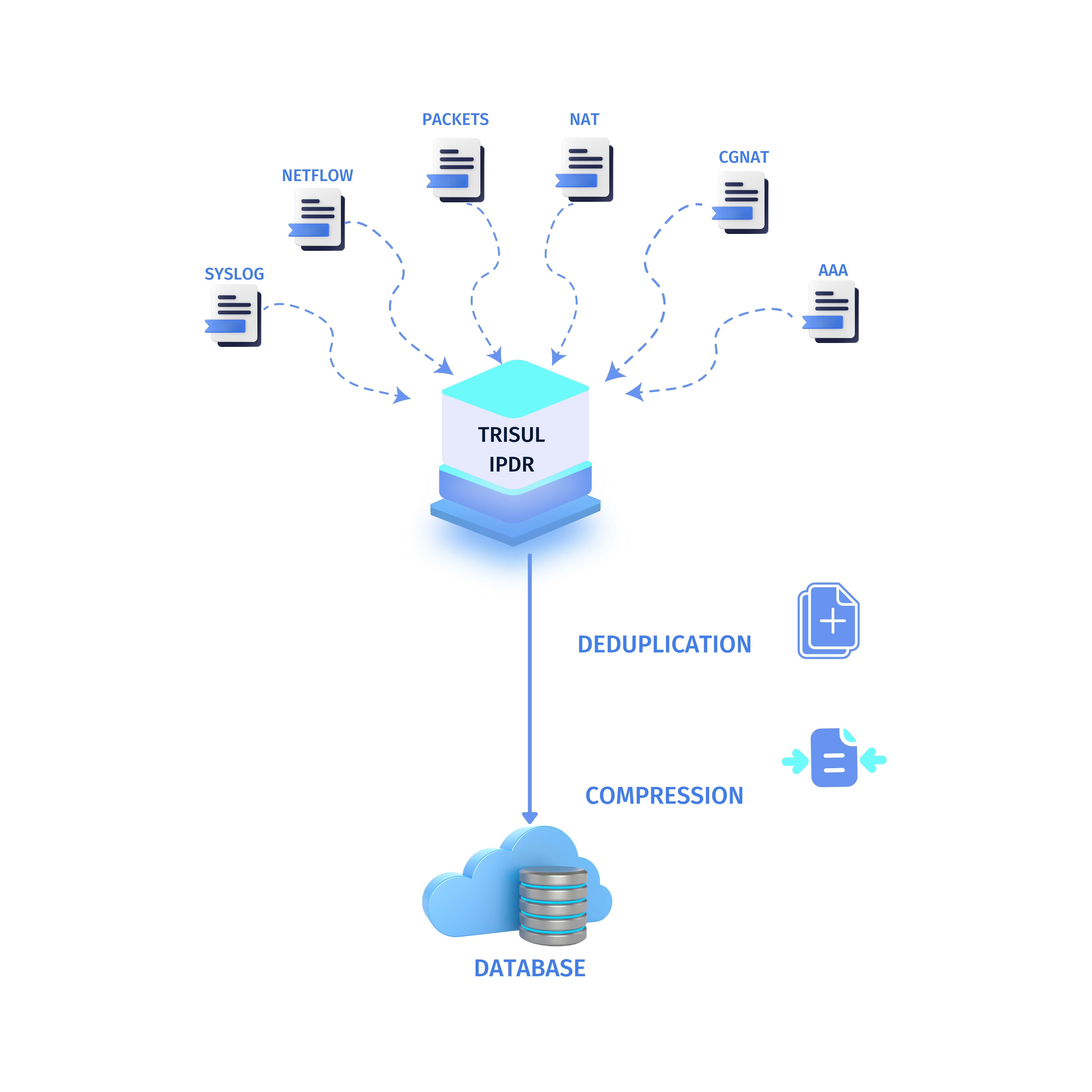 Trisul IPDR Architecture