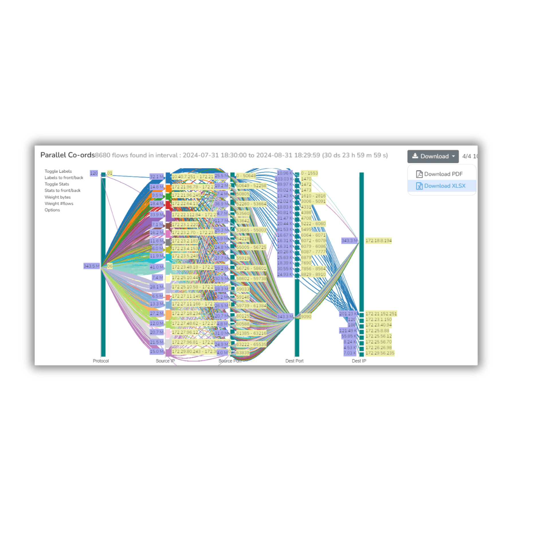 flows- Trisul Network Analytics