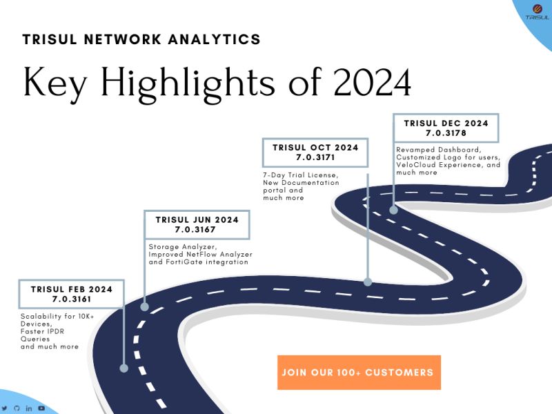 Trisul Network Analytics Key Highlights of 2024