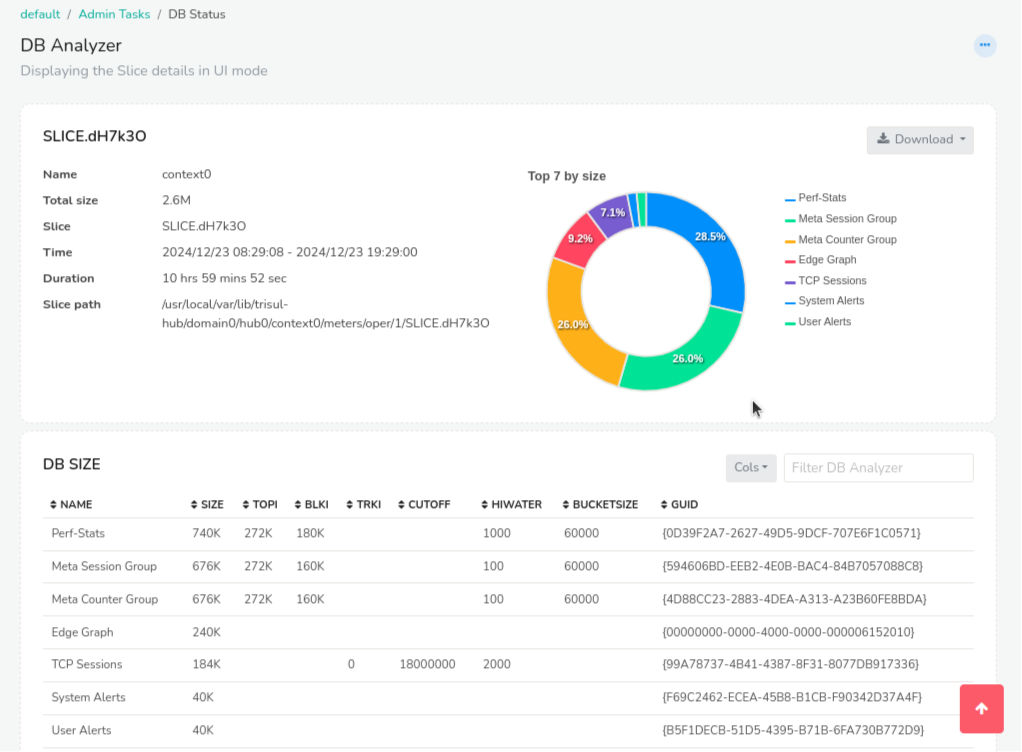 Database Status Dashboard