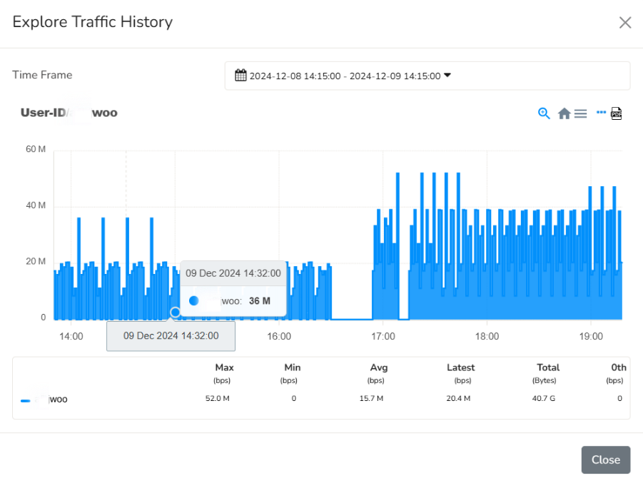 Traffic History Chart for any user ID