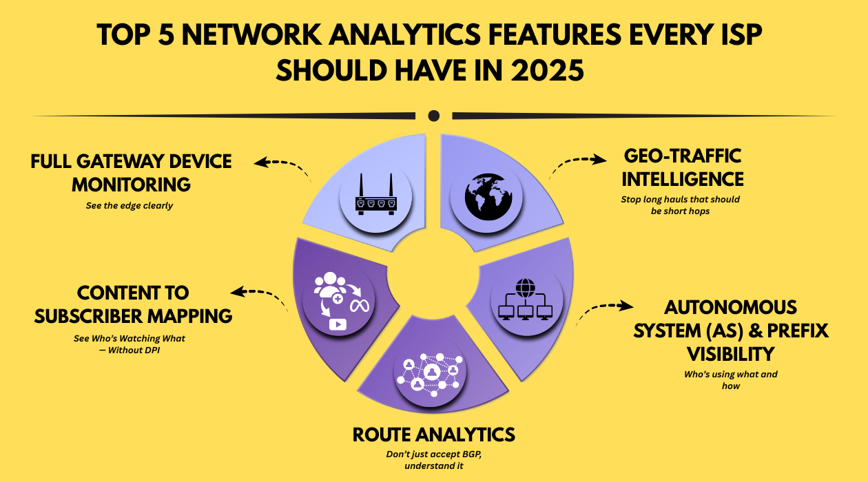 Top 5 Network Analytics Features Every ISP Should Have in 2025