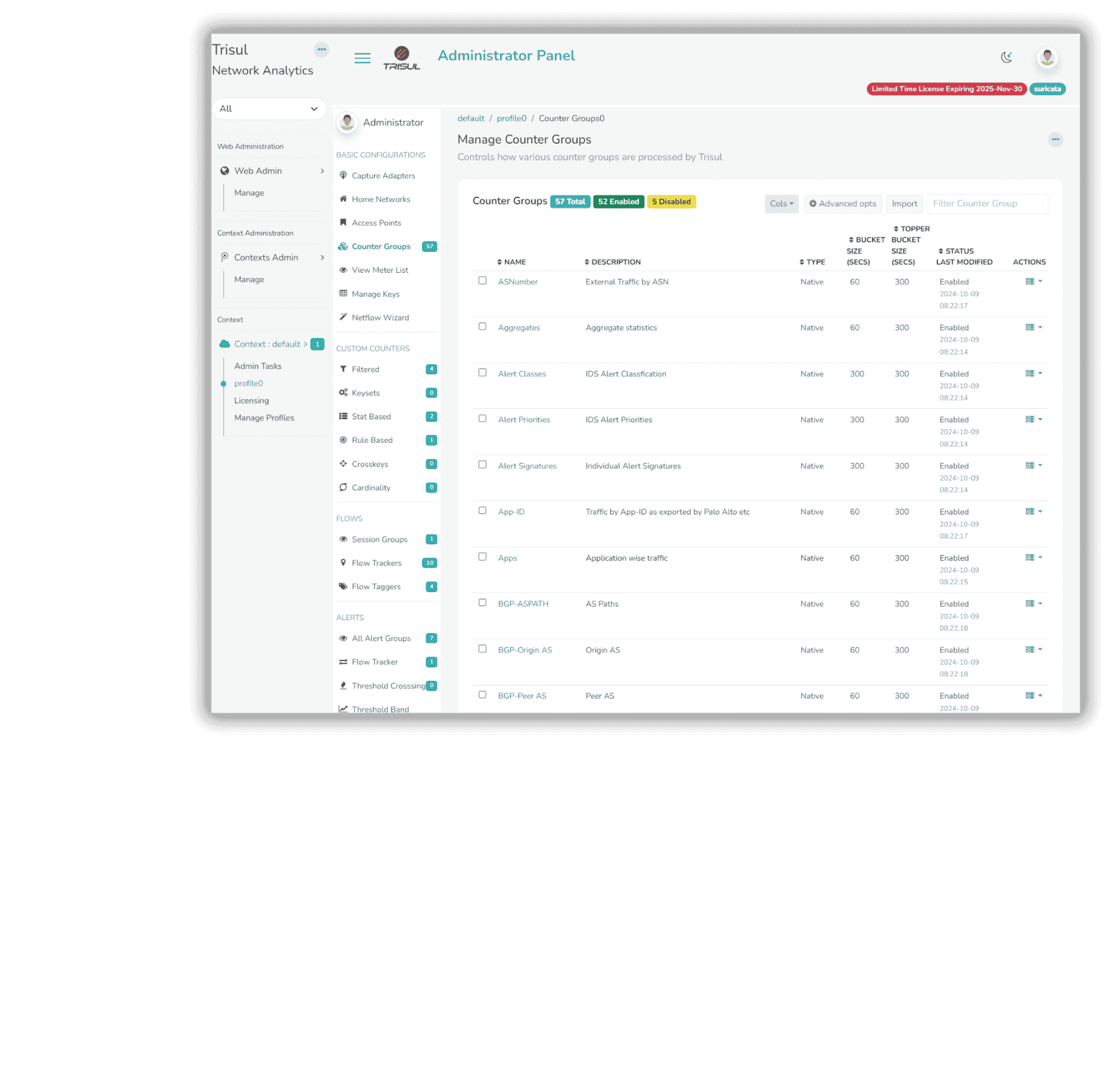 Image Showing Trisul Counter Groups Management Dashboard Image Showing Trisul Counter Groups Management Dashboard