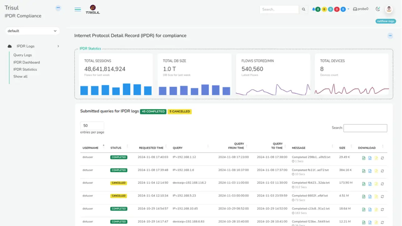 IPDR Dashboard