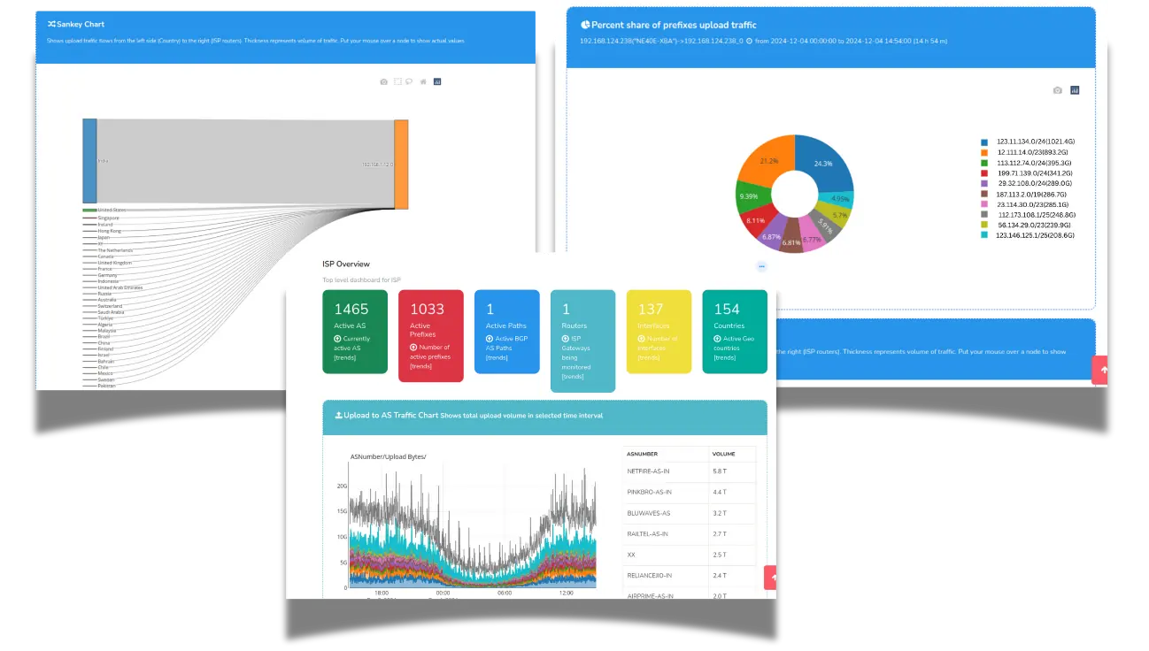 Route Analytics Dashboard
