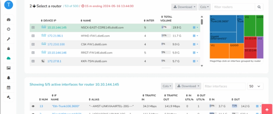 Routers & Interfaces Dashboard