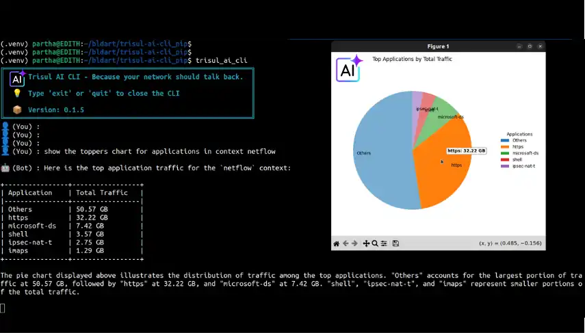 Trisul AI assistant answering network traffic questions