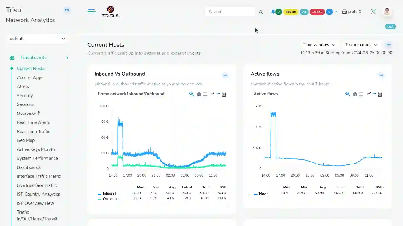 Current Hosts Dashboard Current Hosts Dashboard