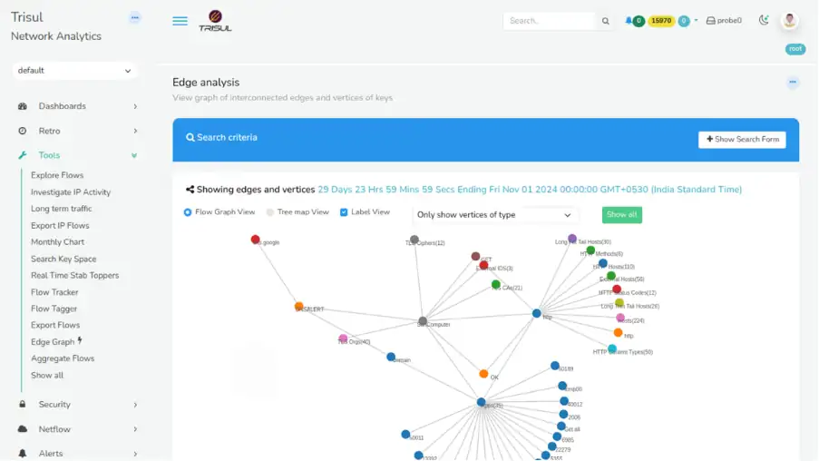 Trisul Edge graph analytics view of network connections