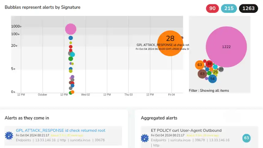 Trisul IDS alerts dashboard for network security monitoring