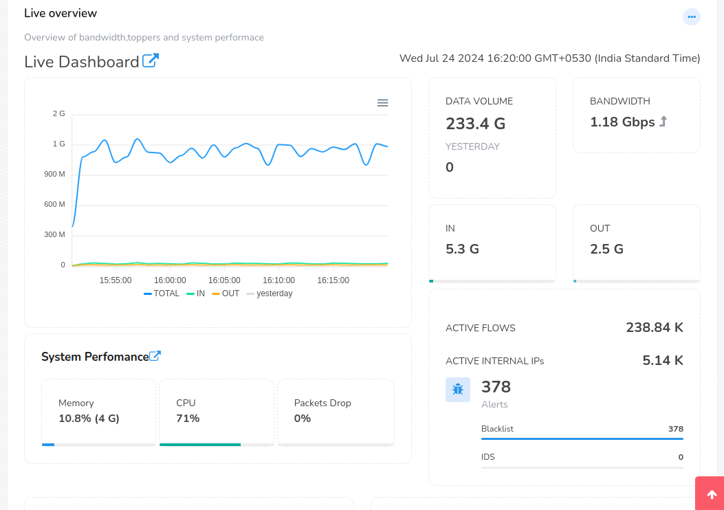 Live Dashboard (Overview)
