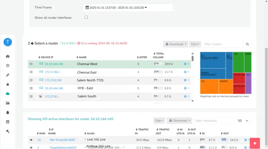 Routers & interfaces Dashboard - Trisul Routers & interfaces Dashboard - Trisul