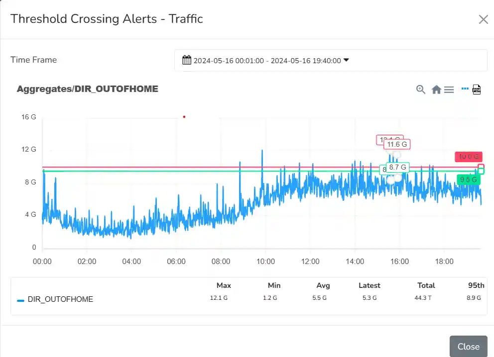 Threshold Crossing Alerts