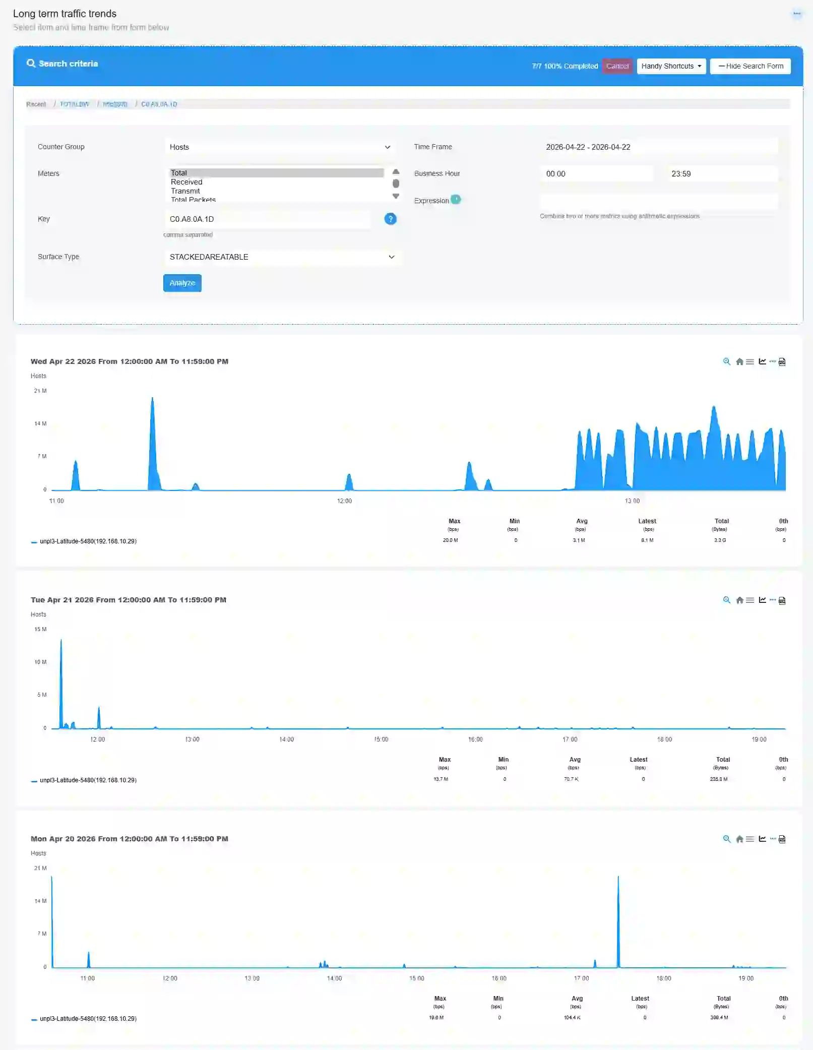 Long Term Traffic Trends