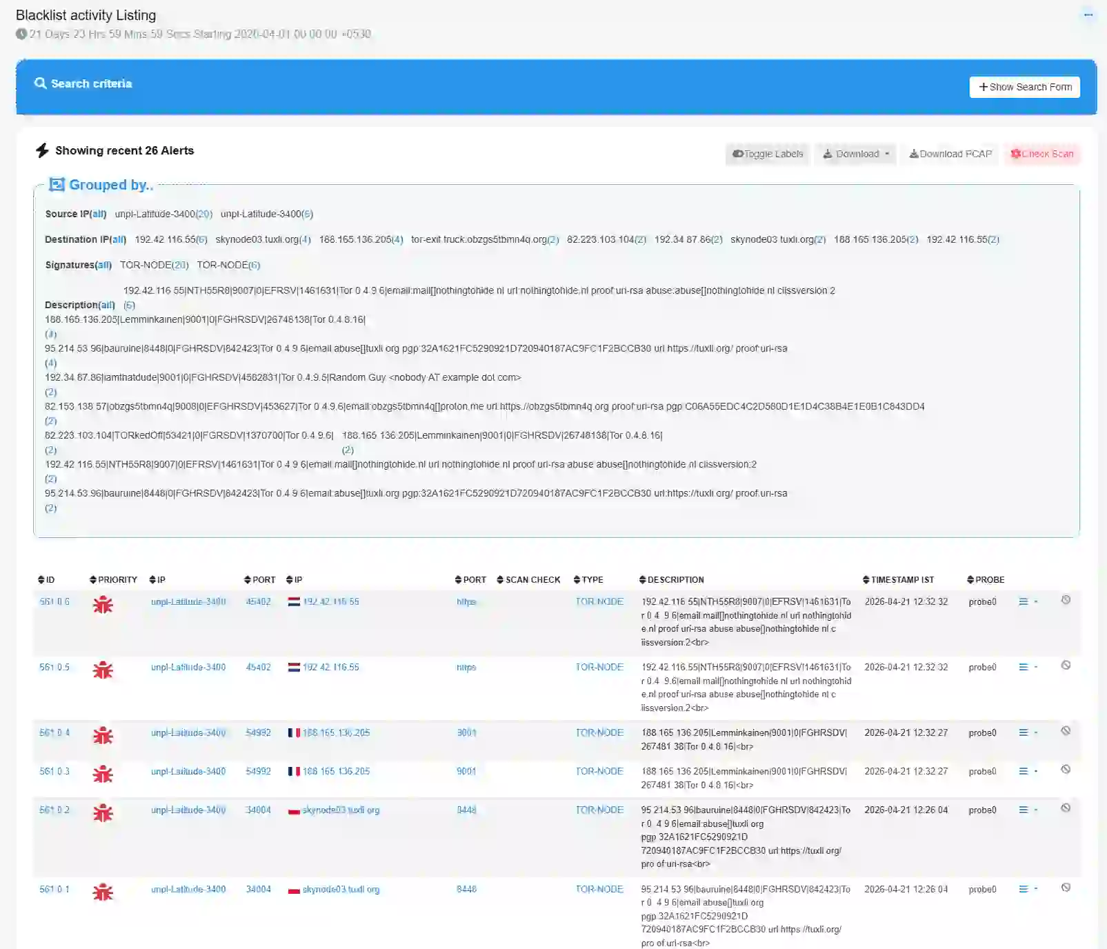 Blacklist Activity Details