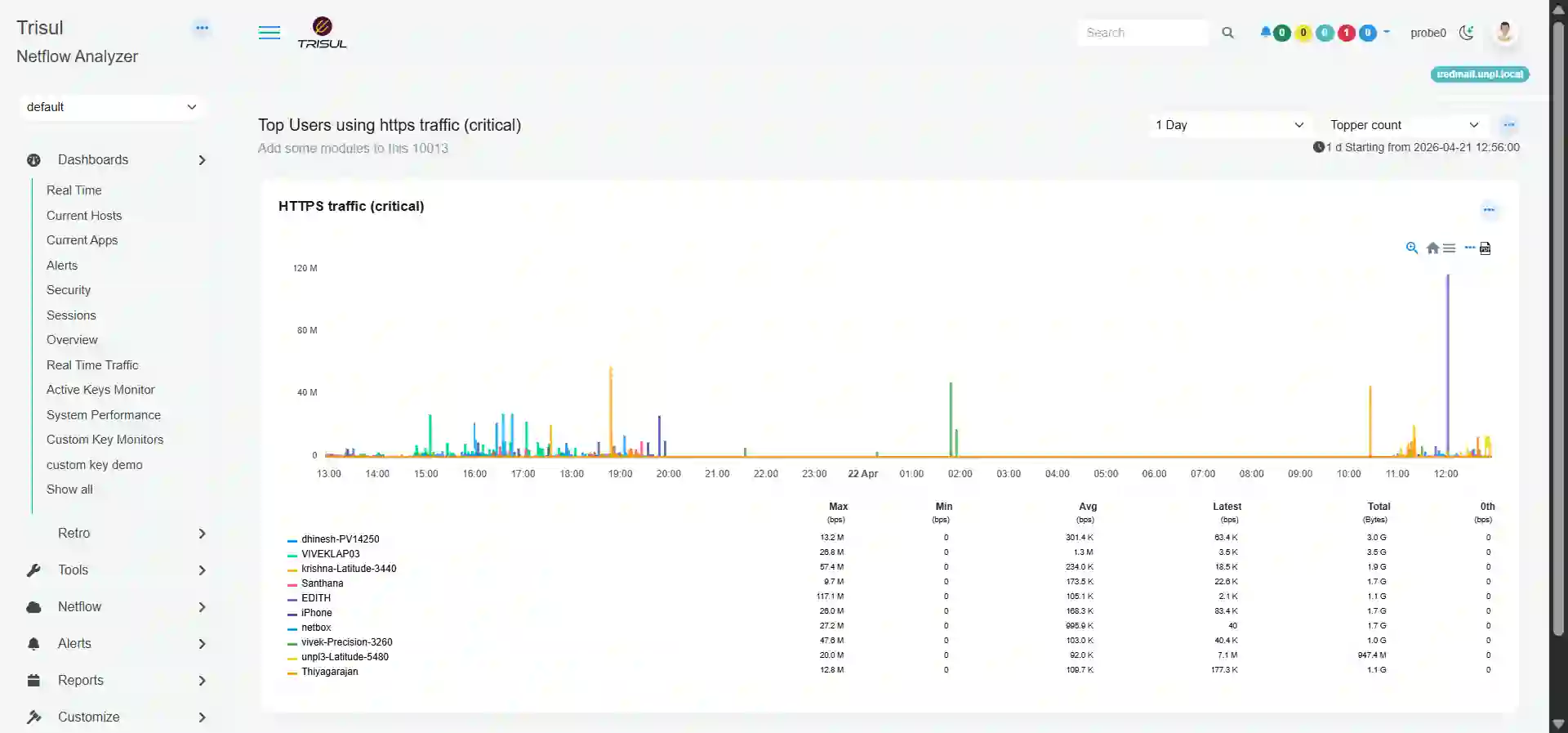 Top Apps Dashboard
