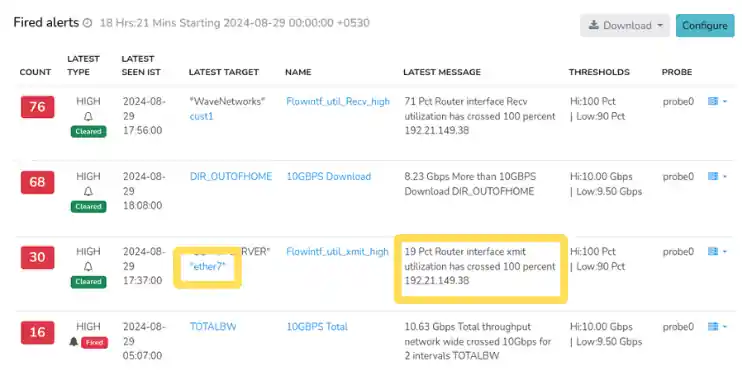 Threshold Crossing Alerts Dashboard
